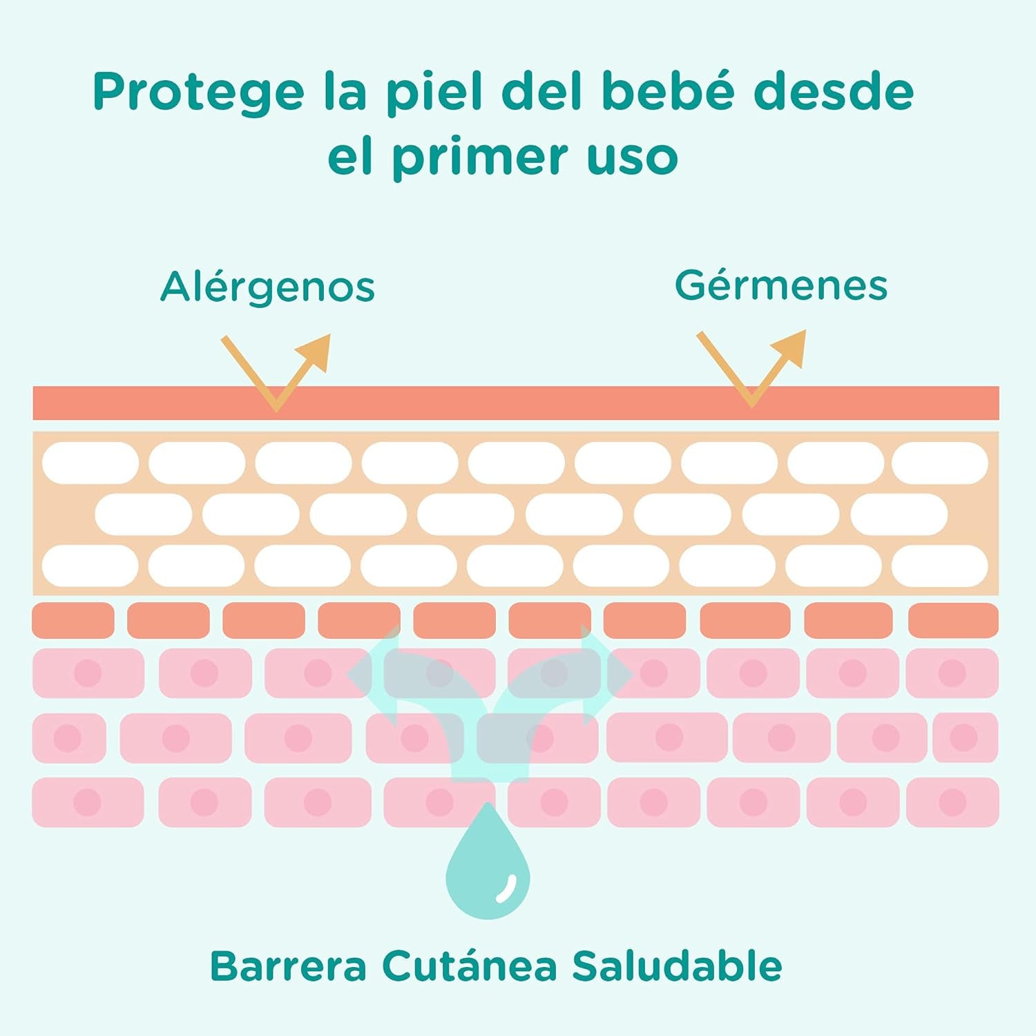 Johnson'S Baby, Crema Hidratante Corporal Y Facial Con Algodón